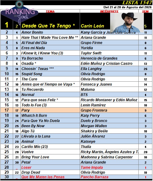 Ranking 1547 de 2026